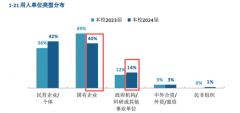 查看更轴承企业有近2000家这个前提之下